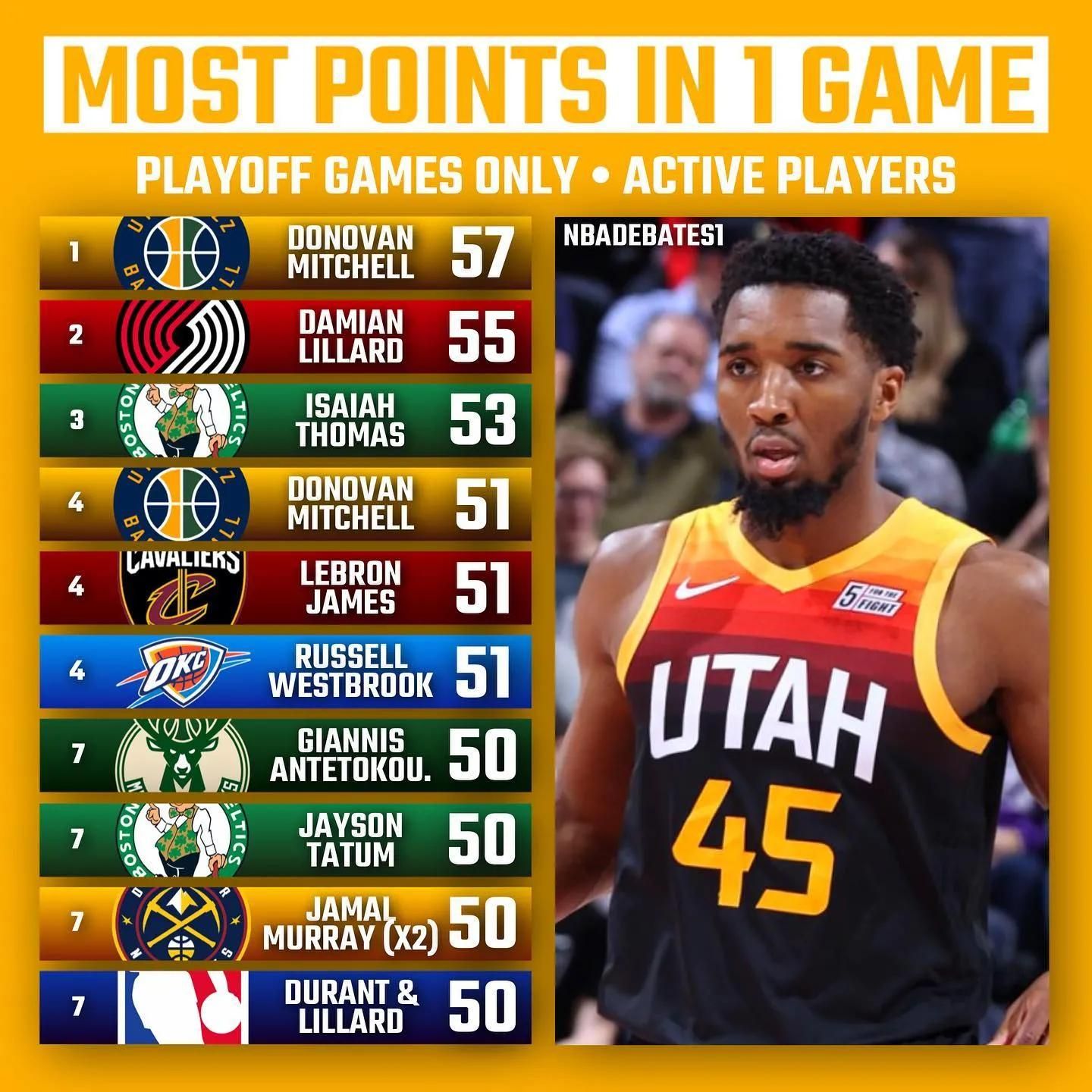 布局具有更 布局具有更